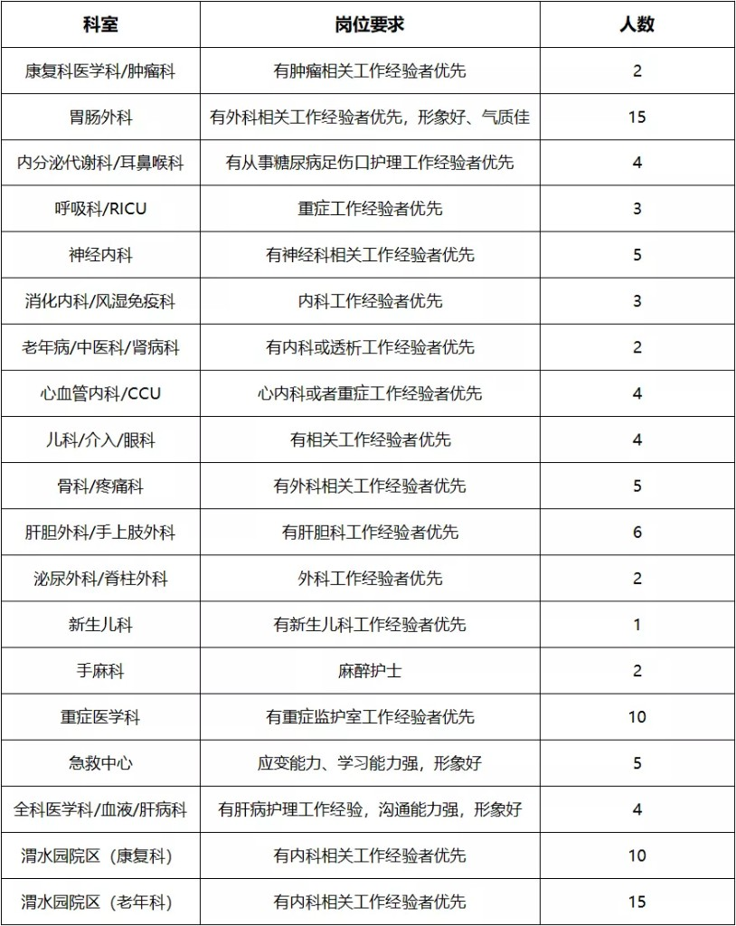 2017年西安护士职位盛大招募，美好未来等你启航