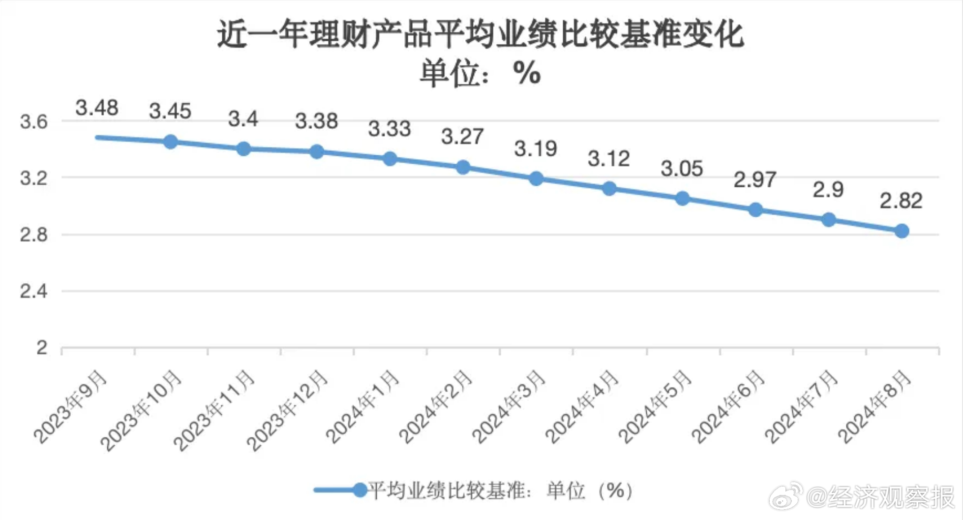 建行日新月异，月收益丰盈喜讯速览