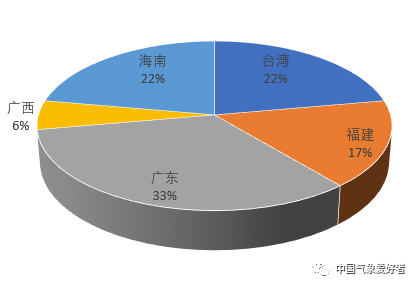 2017年7月，台风季里的温馨守护与美好预警