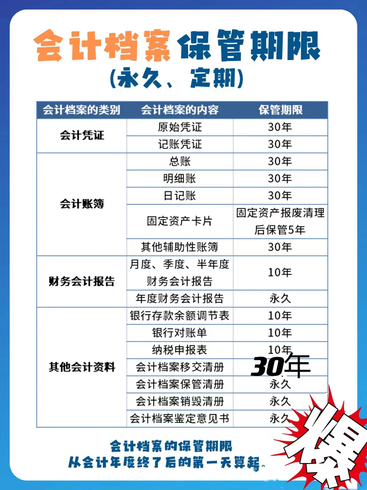 会计档案保存时限新规定