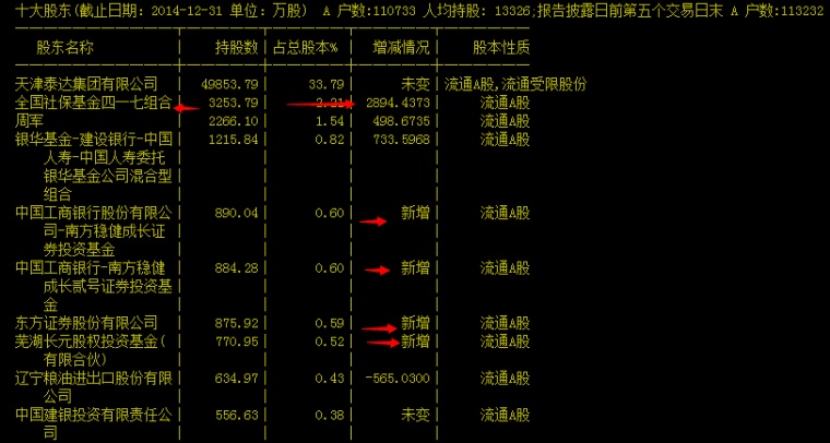 泰达股份最新资讯速递