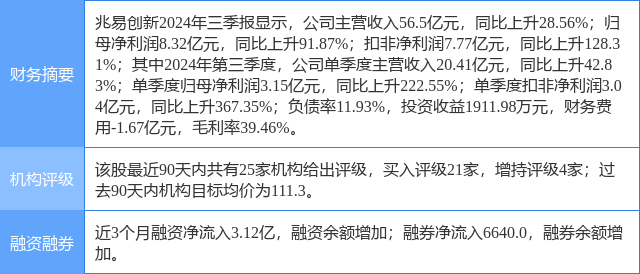 “兆易创新最新资讯发布”