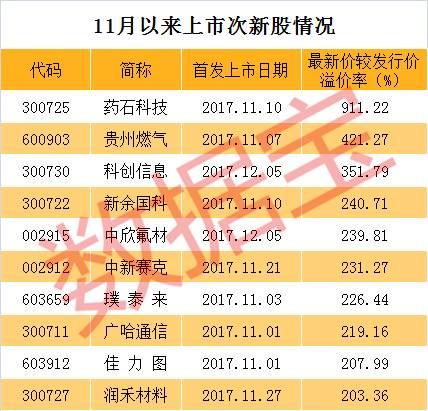 新余国科资讯速递