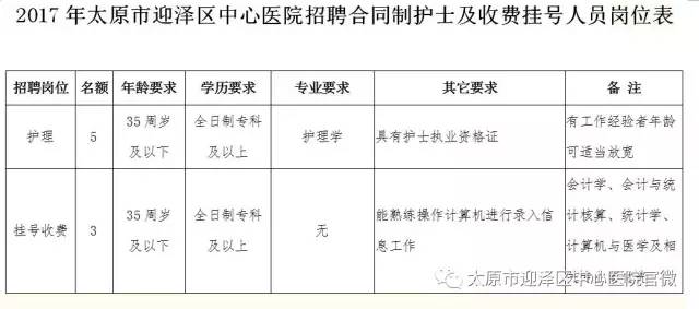 山西招聘信息更新汇总