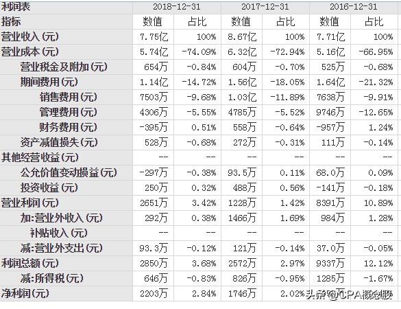 乐心医疗资讯速递