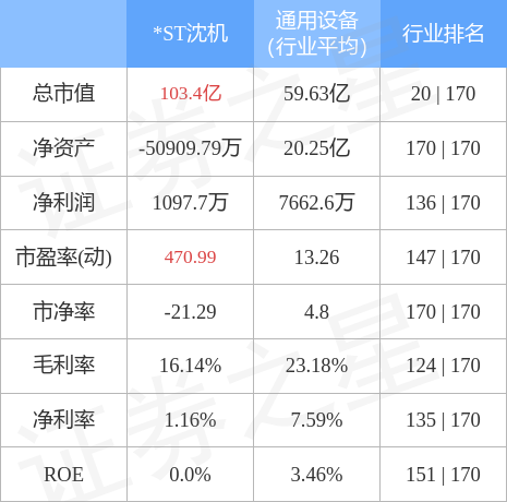 沈机集团最新动态：揭秘ST沈机前沿资讯速递