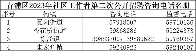 青浦地区招聘信息汇总——最新职位速递，热门岗位不容错过！