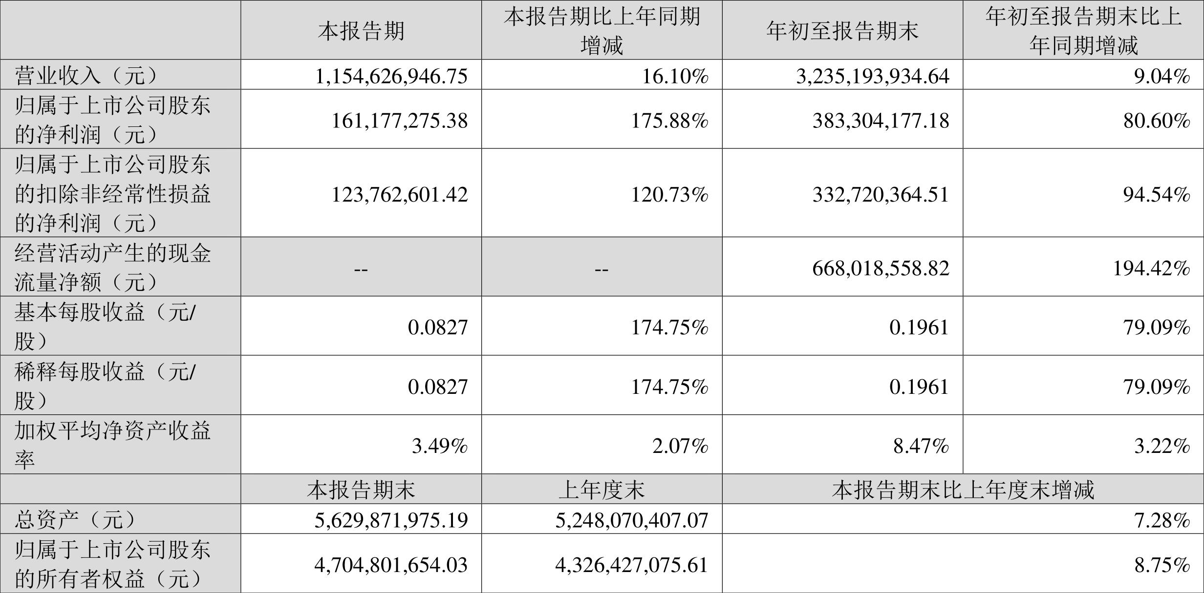 最新动态：神州泰岳股价走势解析及市场热点聚焦