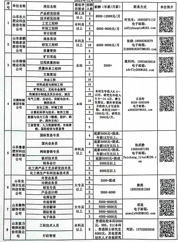 菏泽城区最新招聘信息，火热招工中！