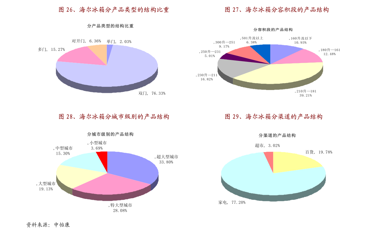 肃宁地区最新二手房市场资讯速览