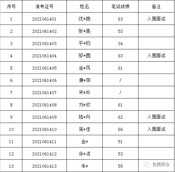 炼钢转炉人才招募信息发布