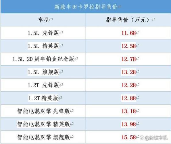 苏州地区最新款丰田卡罗拉售价一览