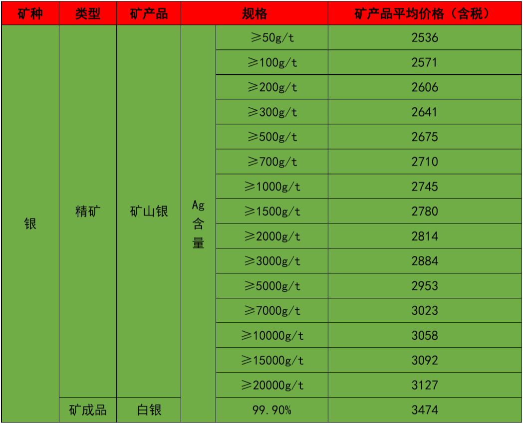 最新出炉！湖北土豆市场行情动态解析