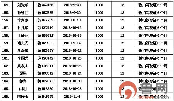 枣庄地区最新发布——诚邀驾驶英才加盟，司机职位火热招募中！