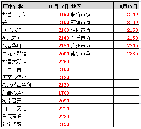 最新揭晓：重龙山水泥市场行情，价格动态一网打尽！