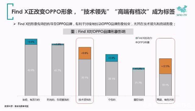 最新赛诺市场调研报告出炉！