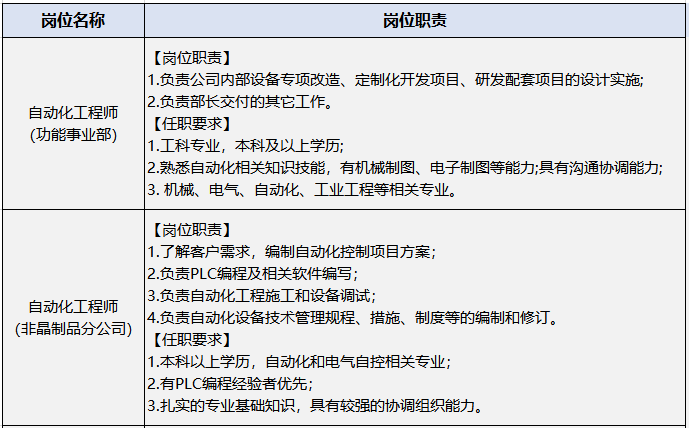 威海地区毛衫跟单职位火热招募中！