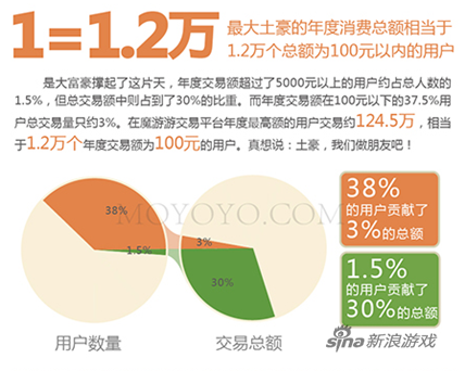 2025年度热销手机棋牌游戏大盘点