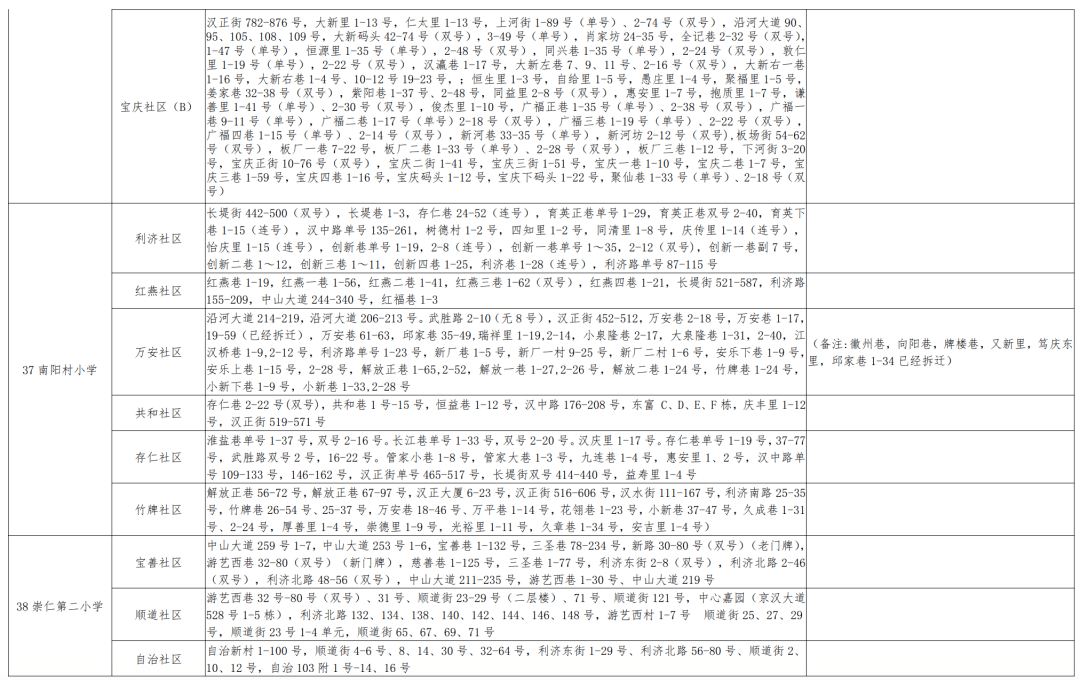 岳池地区最新出炉的招聘资讯汇总