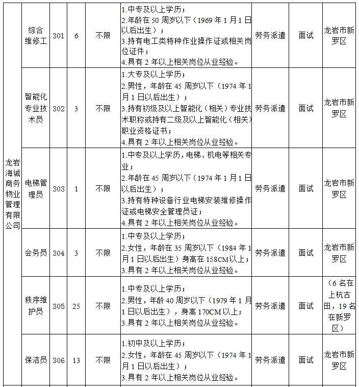 “龙岩最新职位招聘汇总”