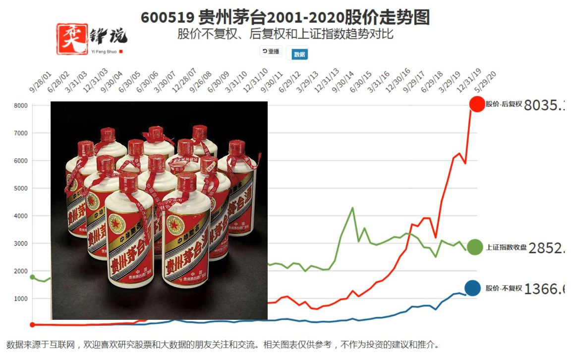 茅台酒最新行情动态解析