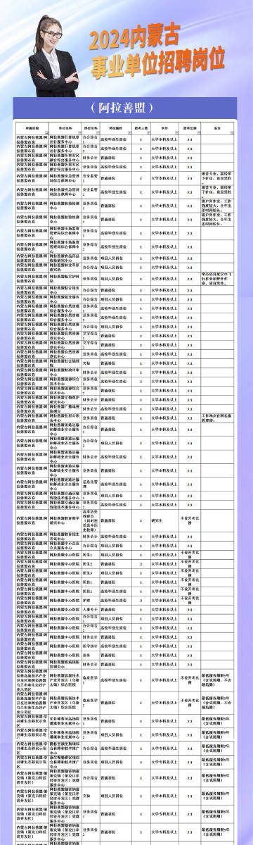 阿左旗最新职位招纳，速来查看精彩就业资讯！