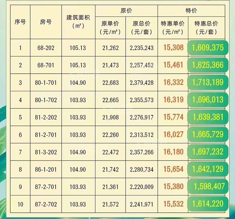 最新发布：北塘融创君澜项目房产价格动态解析