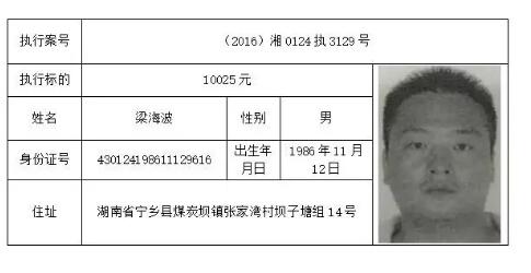 最新发布！汨罗市曝光重磅名单：逾期未履行义务的“老赖”阵容揭晓